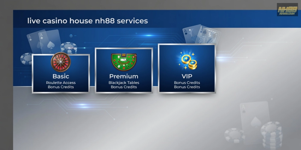Bảng giá chi tiết các gói live casino house nh88 cập nhật mới nhất năm 2025